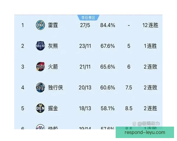 NBA太阳队最新比赛成绩分析与关键球员表现解析