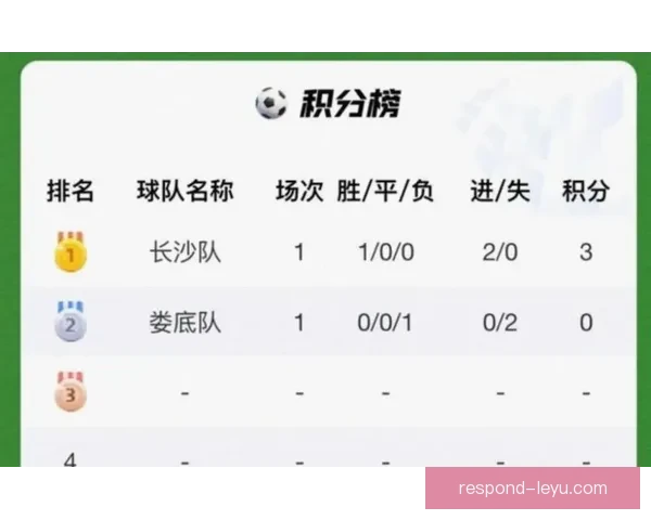 湘超今日比分更新 揭晓各队最新战况与排名变化
