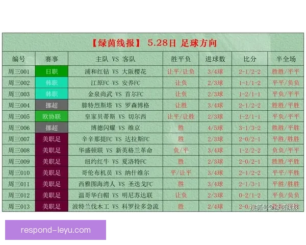 全面解析全球足球赛事数据与赛程比分统计平台指南