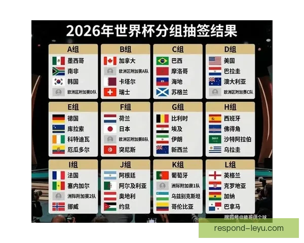 2026年世界杯完整赛程全览图及各场次时间安排一览