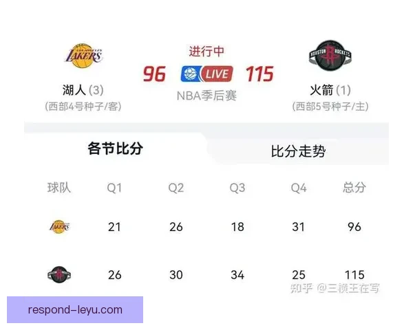 NBA火箭比分走势解析与赛季表现全面深度观察报告