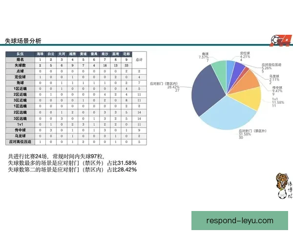 基于数据驱动的智能足球比赛分析与预测系统研究